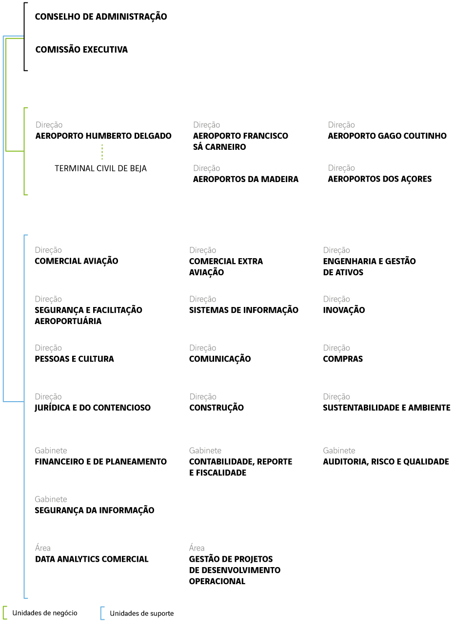 Organograma Fev25